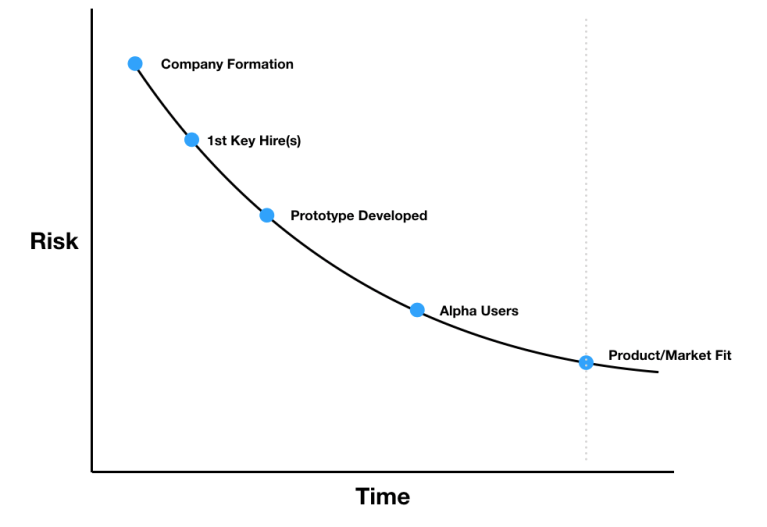 Classical Risk Model Classical Risk vs. Quantum Risk – Musings